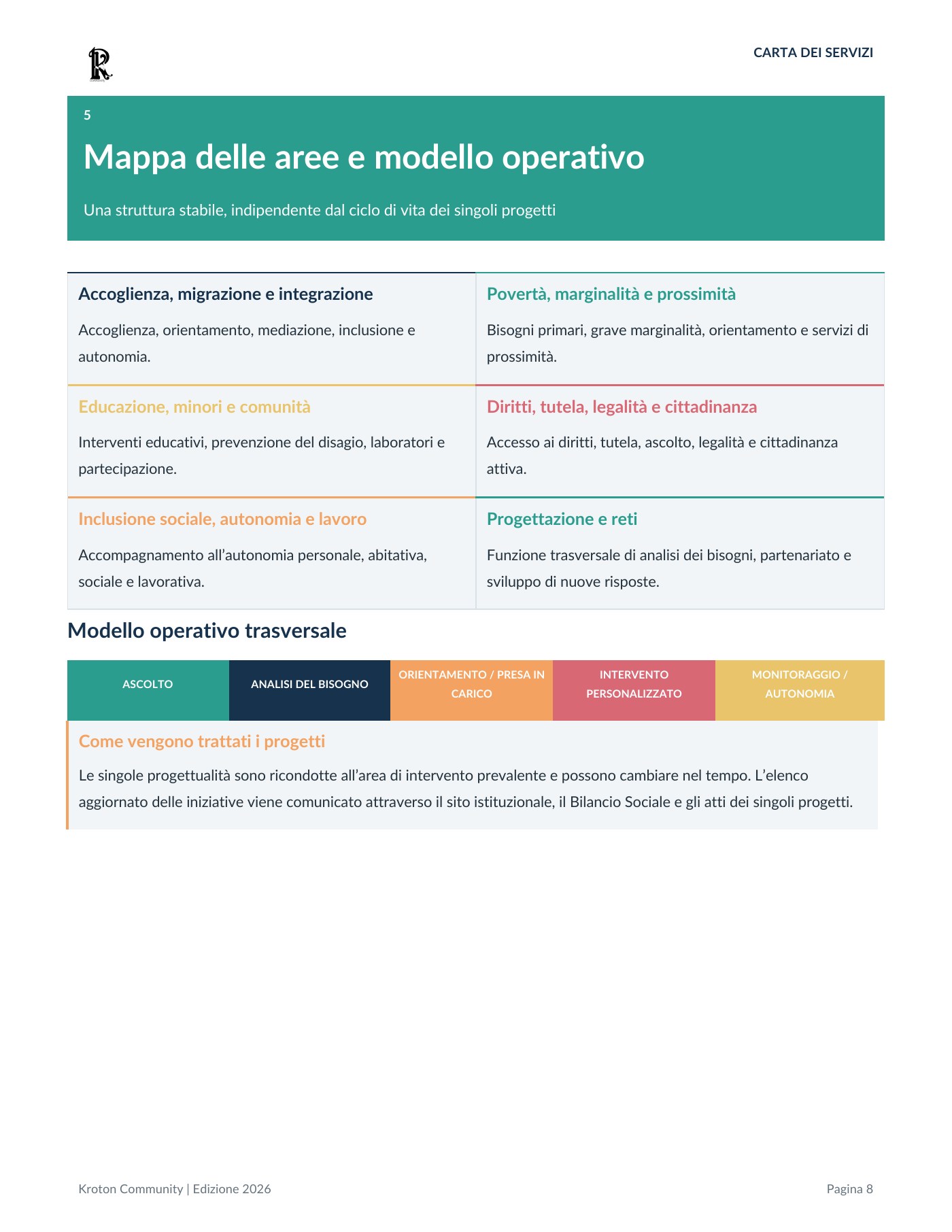Carta dei servizi, pagina 8 di 18